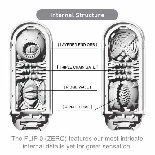 TENGA FLIP 0 Flip Zero with Mini Lotion Repeat Type All Ages White 1 piece