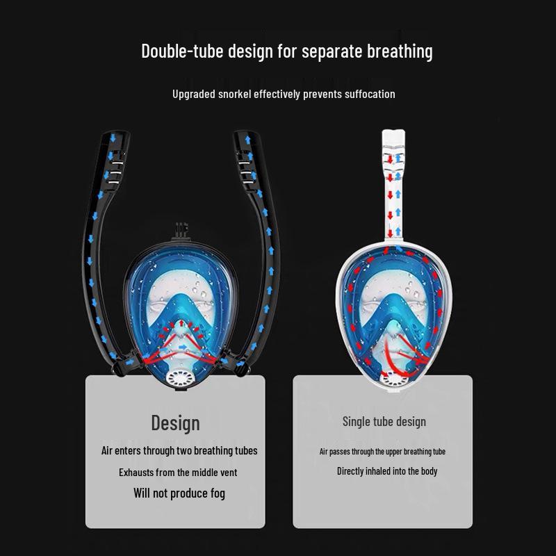 Plne suchá dvojrúrková celotvárová šnorchlovacia maska pre dospelých so silikónovým tesnením