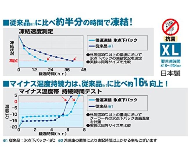 LOGOS Eisbeutel-Katastrophen-Made in Japan-Packung, Doppelt-Schnellgefrierend/Unter Null XL, Langanhaltend, Vorbereitung,