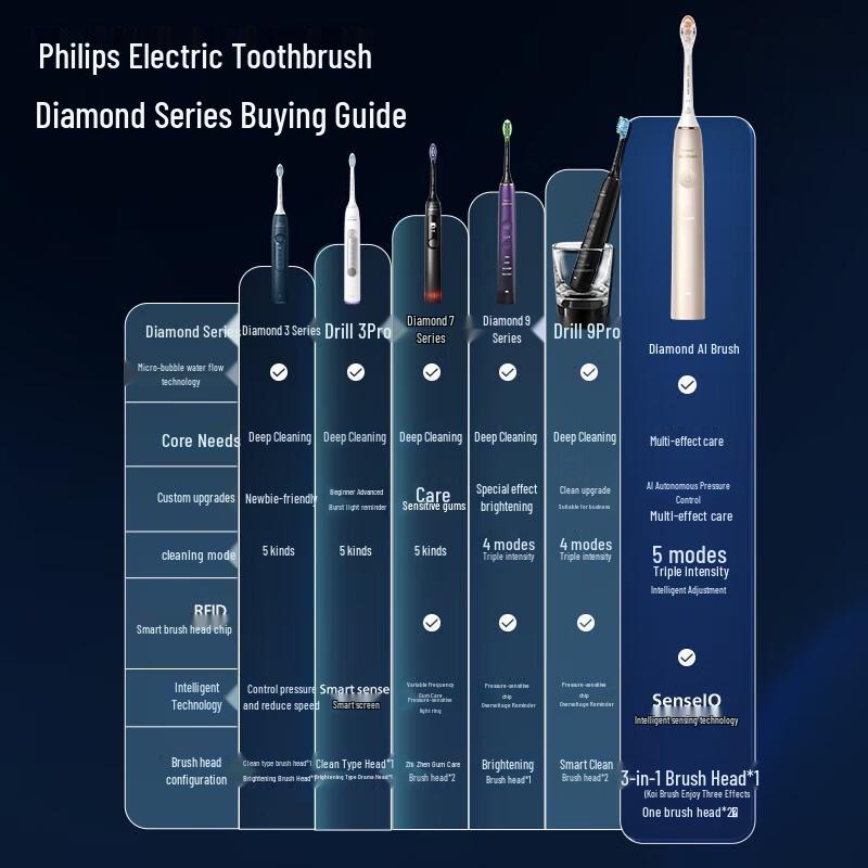 Philips DiamondClean Ai Electric Toothbrush CN plug (adapter included)
