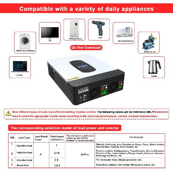 ECGSOLAX Onduleur Solaire Hybride 3kW 24V 220Vac Onduleur Solaire à Onde Sinusoïdale Pure avec Contrôleur Chargeur MPPT 80A Max PV 450VDC