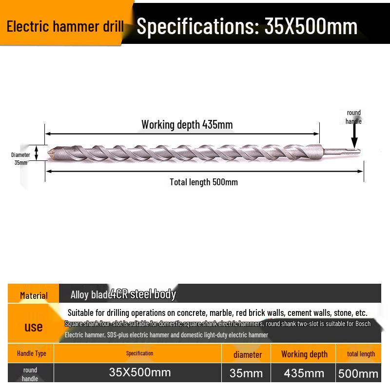 Blue Sheng High-Impact Hammer Drill Bit, Round/Square Shank for Concrete Wall Penetration, Electric Hammer, High Hardness
