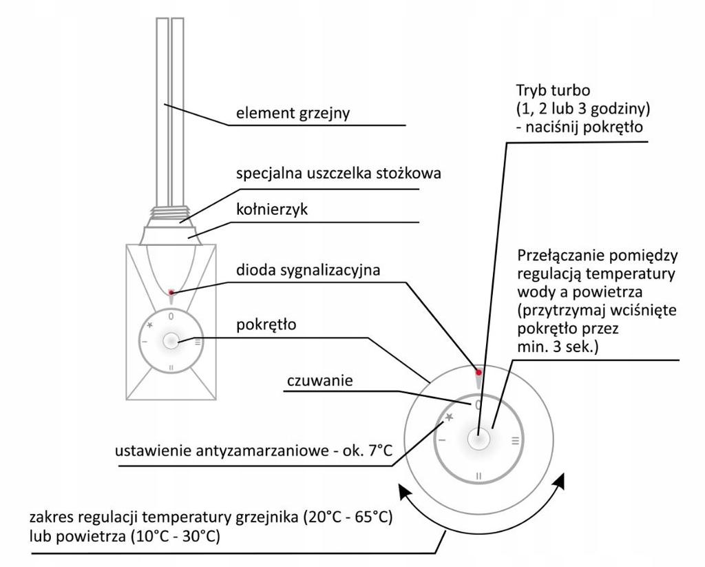 Elektroniczna Grzałka Volcano Do Grzejników 900 W