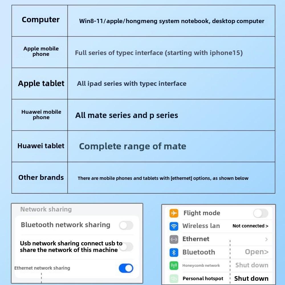USB-C Ethernet Adapter, Gigabit LAN Dongle for MacBook, Laptop, iPad, Android
