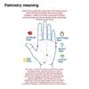 Palmistry Fortune Telling Poker Playing Cards Playing Cards Play Card Game Self-Discovery Tool