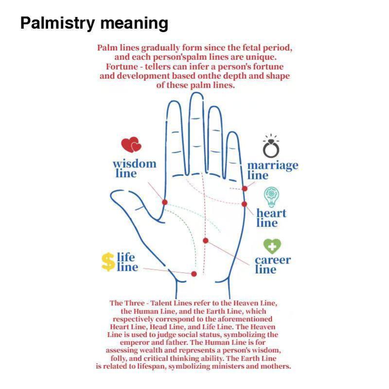 Palmistry Fortune Telling Poker Playing Cards Playing Cards Play Card Game Self-Discovery Tool