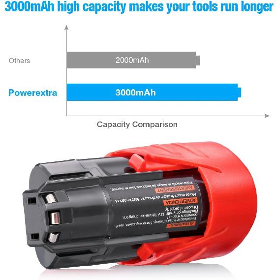 Powerextra 2 Pack 12V 3000mAh Lithium-ion Replacement Battery Compatible with Milwaukee M12 48-11-2411 48-11-2420 48-11-2401 48-11-2402 48-11-2401