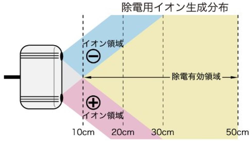 Static Ionizer White A&D AD-1683