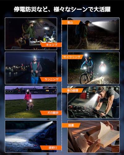 Sugarman Rechargeable USB LED Headlight, 100,000 Lumens, Ultra-Bright Headlamp, 3 Lighting Modes, Motion Sensor, Battery Level Indicator, Zoom Functio