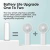 Mini Portable Foldable Fan USB Rechargeable 2000mAh Cooler Collapsible Handheld Desktop Fan Quiet for Home Office Desktop Fan