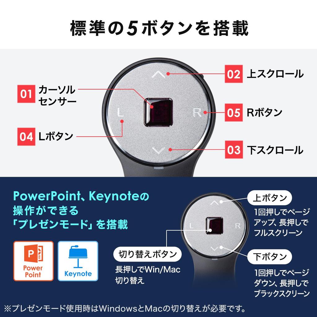 Sanwa Supply MA-RING2BK Ring Mouse, USB Wireless Connection, Rechargeable, Compact, 1200dpi, Black
