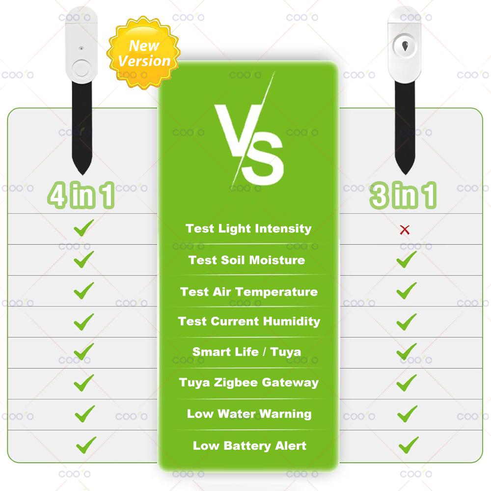 Tuya Smart Zigbee Soil Moisture Sensor Temperature Humidity Soil Tester Moisture Real Time Monitor Support Z2M in Home Assistant