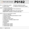OBD Scanner Auto Check Engine Troubleshooting Light Fault Error Code Reader with Digital Screen for Read Car Information