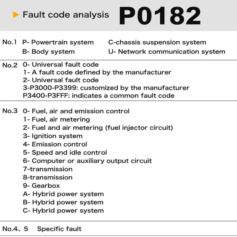 OBD Scanner Auto Check Engine Troubleshooting Light Fault Error Code Reader with Digital Screen for Read Car Information