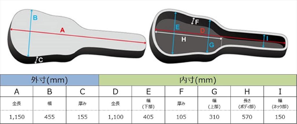 IBANEZ Guitar Gig Case Black ISHB724-BK