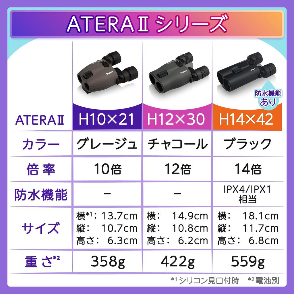 Vixen ATERA II H12x30 A Binoculars Camera and 11514 Charcoal Anti-Vibration (Set Includes Strap)