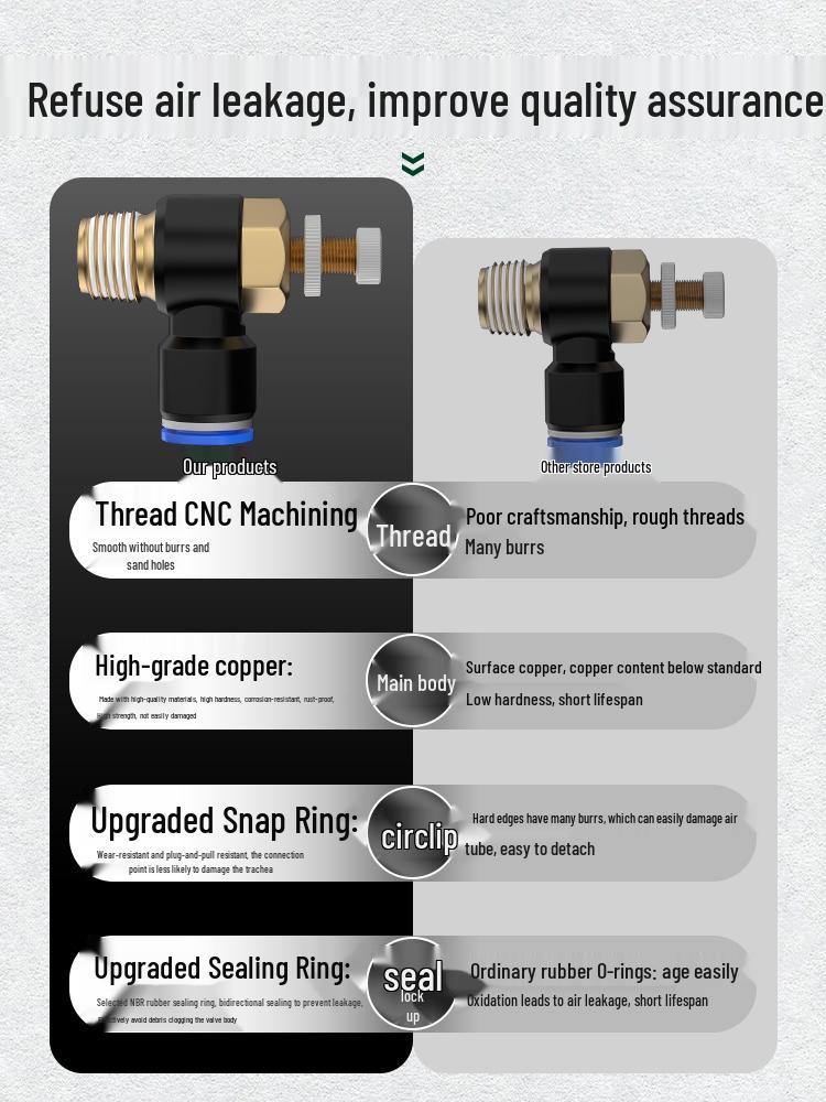 Pneumatic Adjustable Throttle Valve Air Pressure Regulator Flow Control Exhaust Fitting SL4/6/8-01
