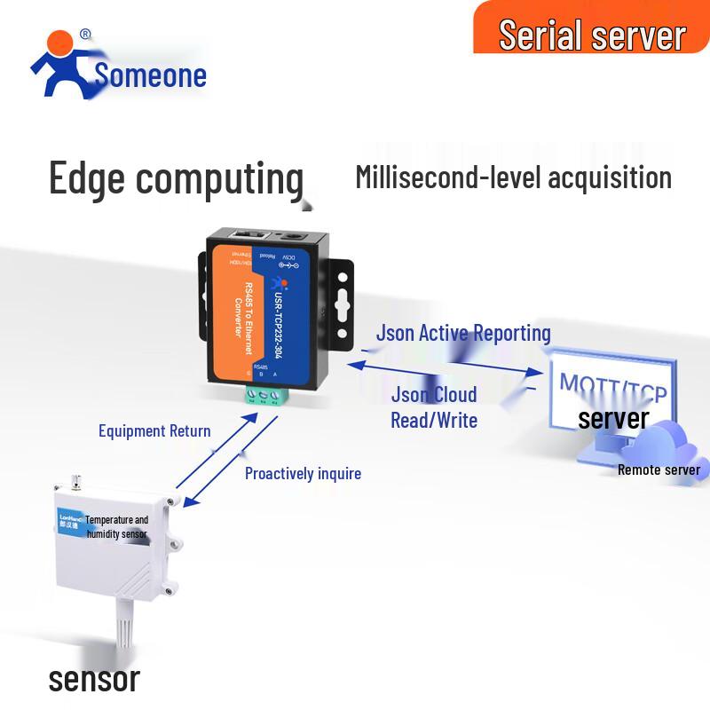 USR-TCP232-304 Sériový server RS485 na Ethernet