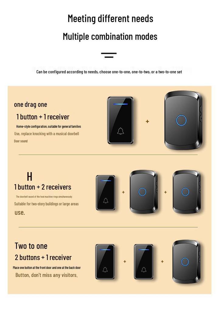 Smart Wireless Battery-Free Waterproof Doorbell for Long-Distance Use