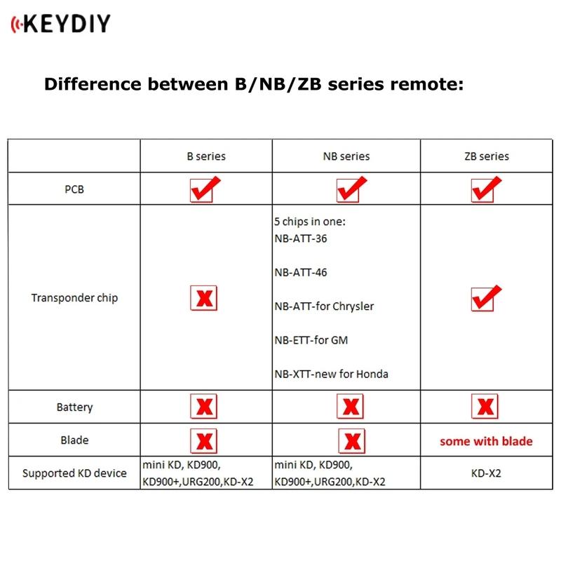 KEYDIY NB30 Metal 3 Button KD Remote Smart Car Key NB-Series Universal Multi-functional for KD900+ URG200 KD-X2 Tools 5Pcs/Lot