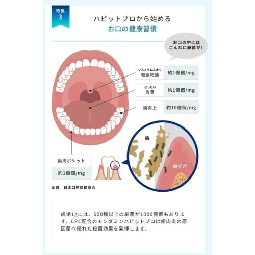 HABITPRO Habit Pro (1080ml) X 3 Bottles + 1 Dedicated Pump