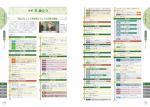 Nihon Falcom Official Trails in the Sky the 1st The Complete Guide