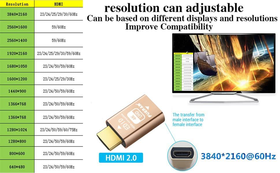 FUERAN HDMI EDID Emulator Emulator Adapter 3rd Generation Mac Thunderbolt To HDMI Splitter Pack of 4 Pass-Through Switcher/Extender/AV Receiver/Video