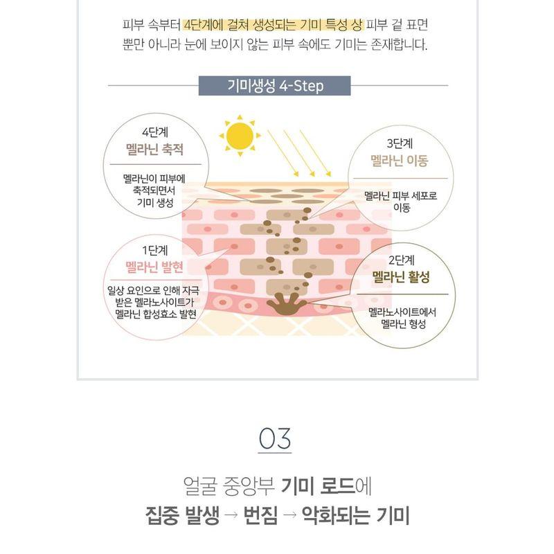 ISA KNOX Age Focus Mela Care for All Cream Set