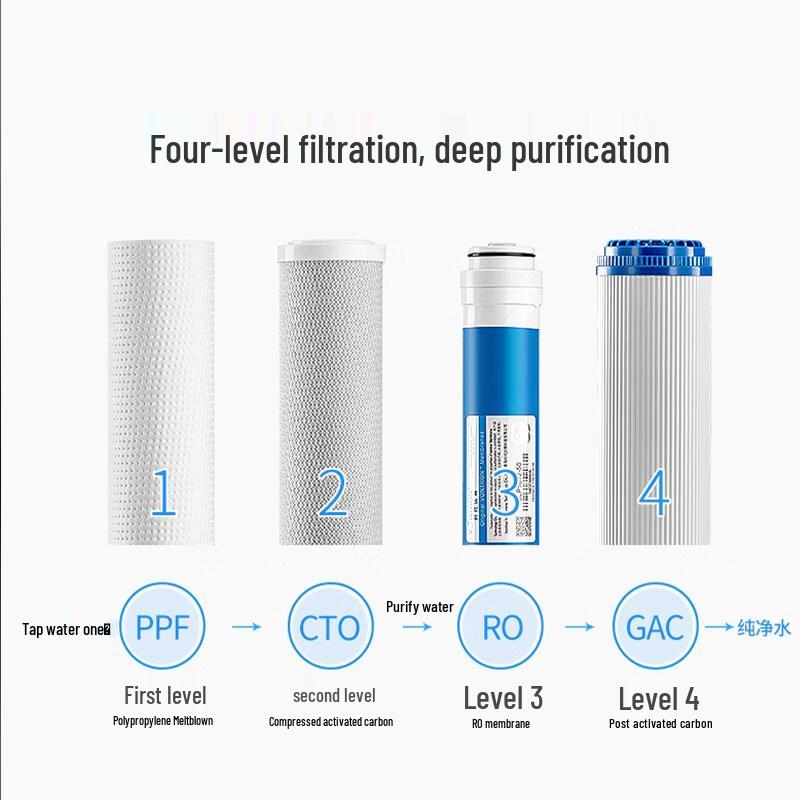 Leopard Point RO Water Purifier Filter Set