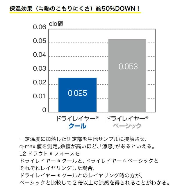 finetrack Men's Dry Layer Cool T M Black