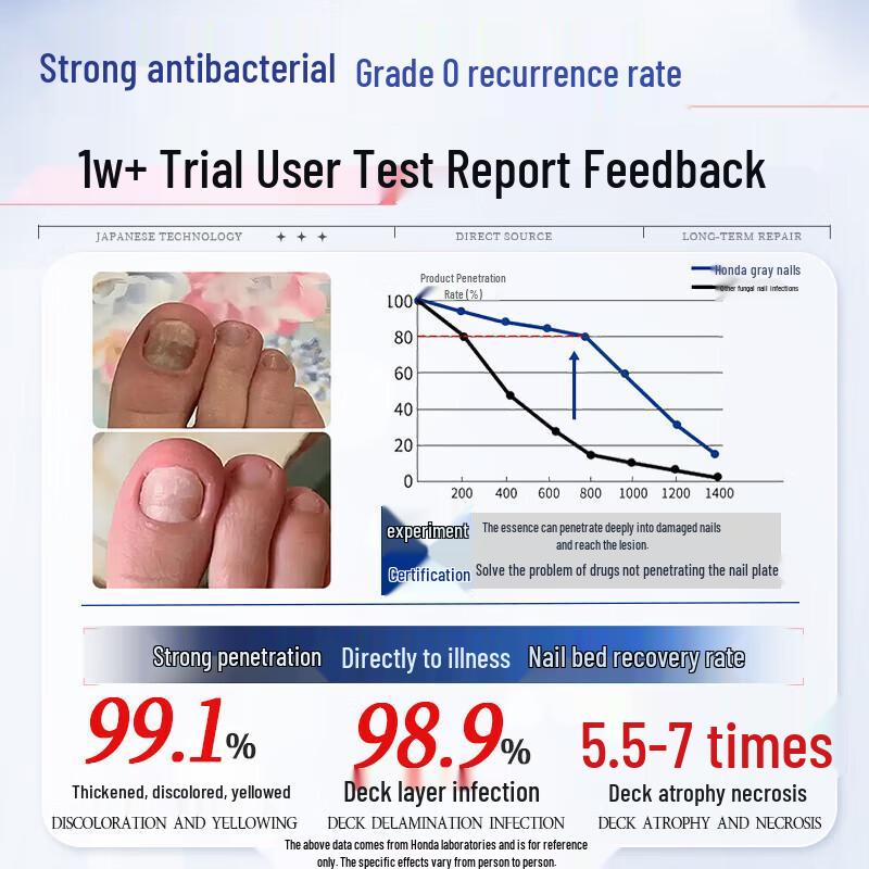 Longding Fungal Nail Repair Solution