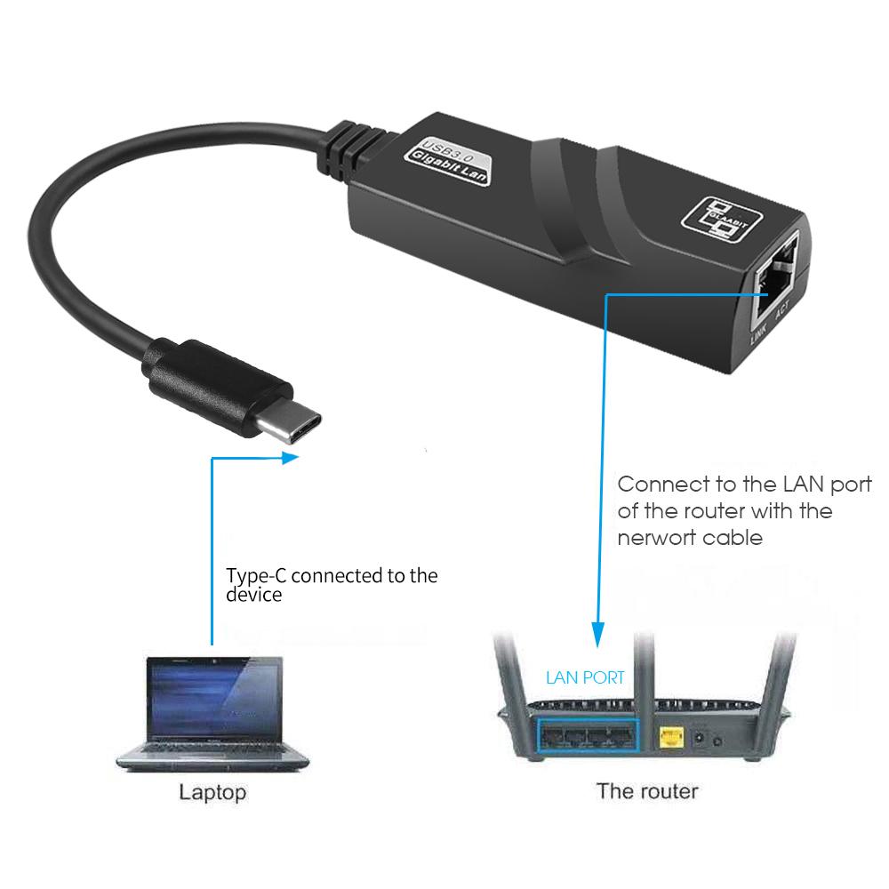 Проводной USB 3.0 к гигабитному Ethernet RJ45 LAN сетевой адаптер Ethernet  сетевая карта для ПК