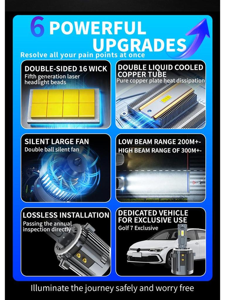 Golf 7 H7 LED Headlight Bulbs: Premium Halogen Replacement for German Cars, Hot New Item