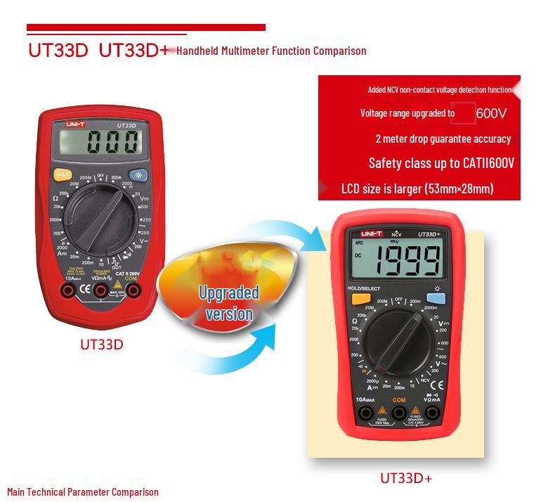 Uni-T Mini Digital Multimeter UT33 Series (A+/B+/C+/D+)