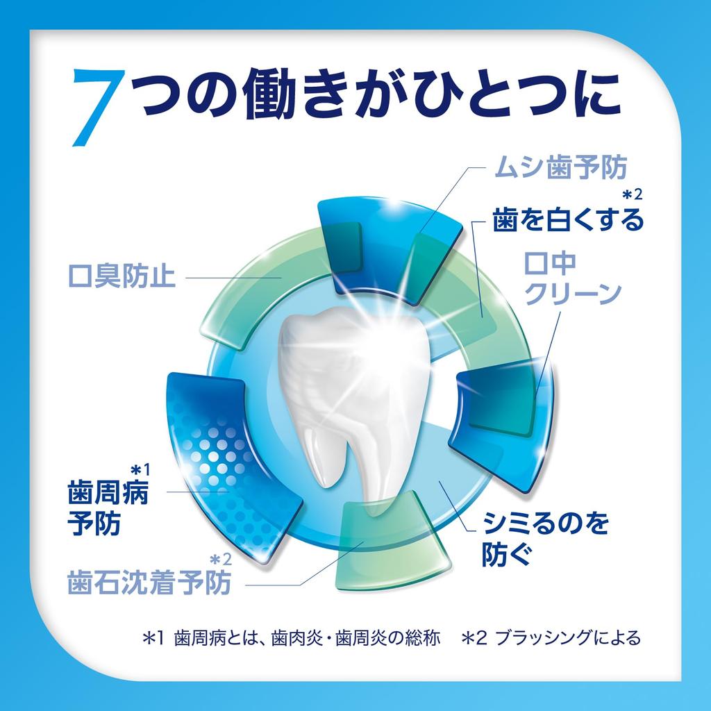 Shumitect Complete One EX Toothpaste for Sensitive High Fluoride Concentration (Quasi-drug) Teeth, (1450 Ppm), 2-Pack (Value Pack)
