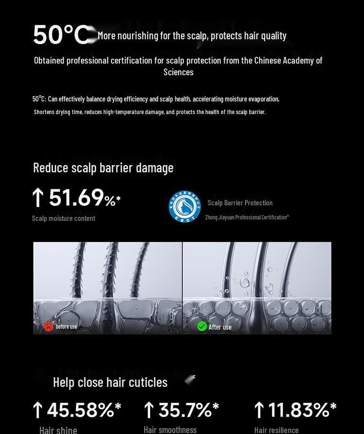 Pro High-Speed Hair Dryer: Low Noise, 50° Constant Temperature for Smart Hair Drying