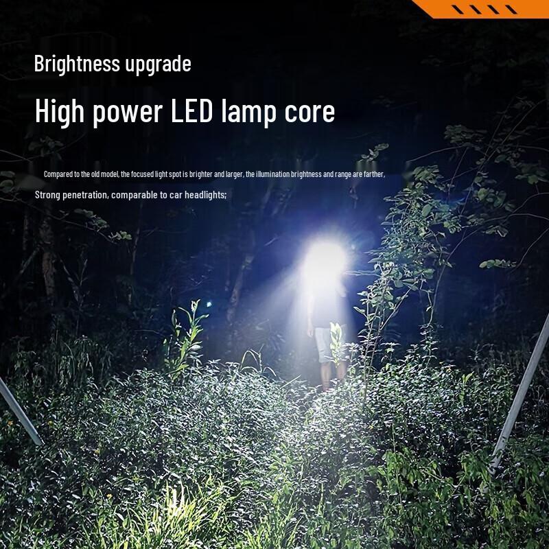 SHENYU Ultra-helle wiederaufladbare LED-Stirnlampe
