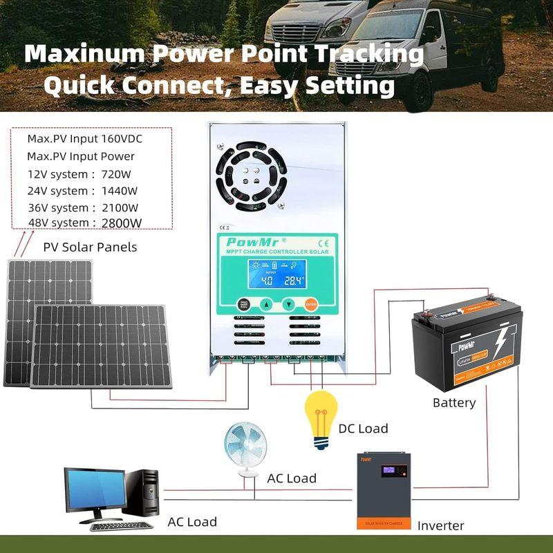 PowMr 60A MPPT Solar Charge Controller Max.PV 160V 2800W for 48V/36V/24V/12V Solar System with LCD Controller Panel Reguler