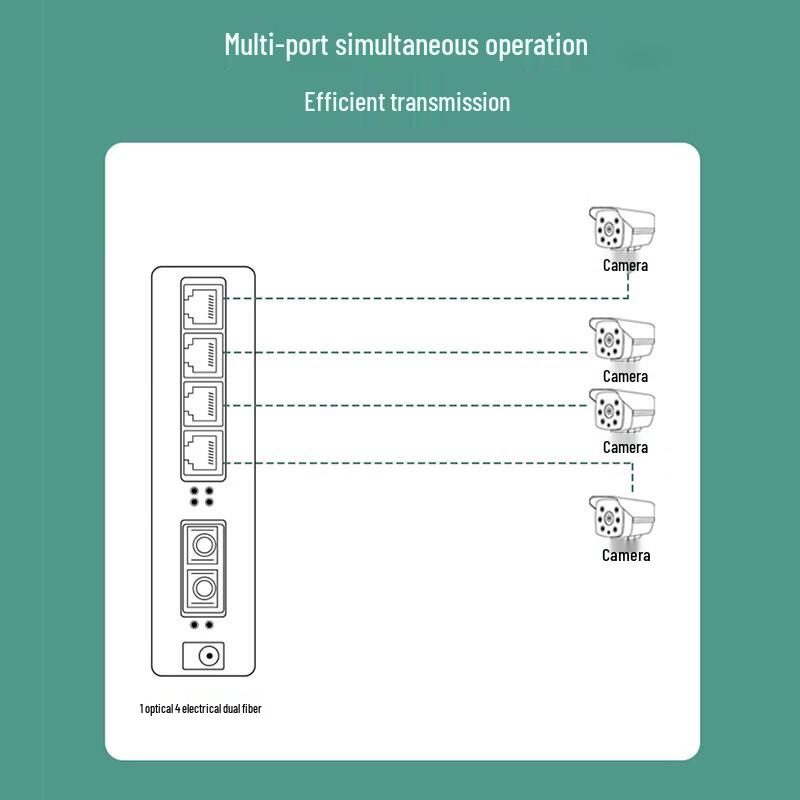 Telecom-Grade Gigabit 1-Optical 4-Electrical Multimode Fiber Optic Media Converter
