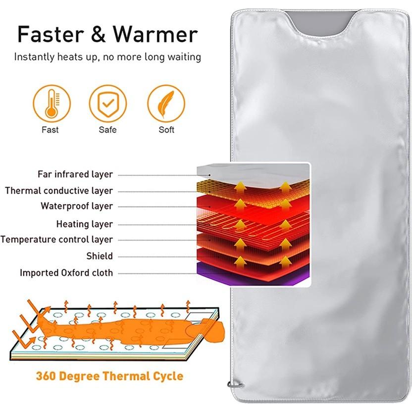 Far Infrared Sauna Blanket Portable Steam Slimming Machine Steam Sauna Bag Professional Body Sculpting Detox Therapy Device