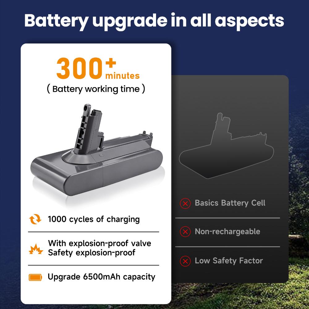 100%New Compatible for Dyson V11 SV14 Series V11 Complete / V11 Absolute SV14 V11 Motorhead Vacuum Cleaner Rechargeable Battery