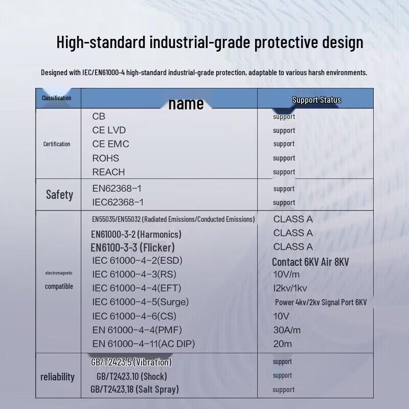 H3C S5G-I Industrial 5-Port Gigabit Ethernet Switch