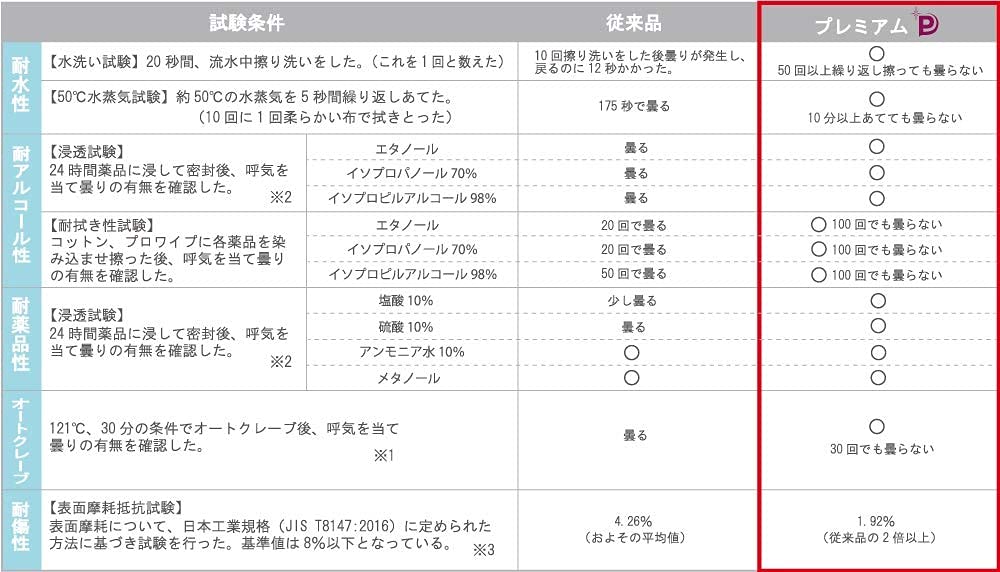 Collaborative research with Fukui University the Premium Eye Care Glasses and offer droplet infection virus infection and hay fever sizes for men and