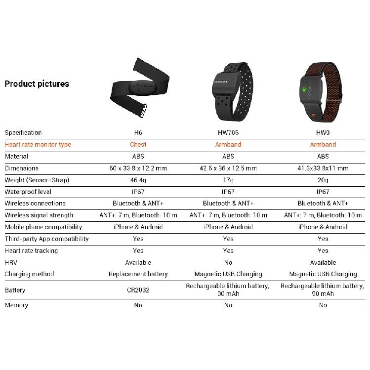 COOSPO Herzfrequenzmesser Optisch Fitness Outdoor Schlagfrequenzsensor Bluetooth 4.0 ANT Für Garmin Wahoo Fahrradcomputer
