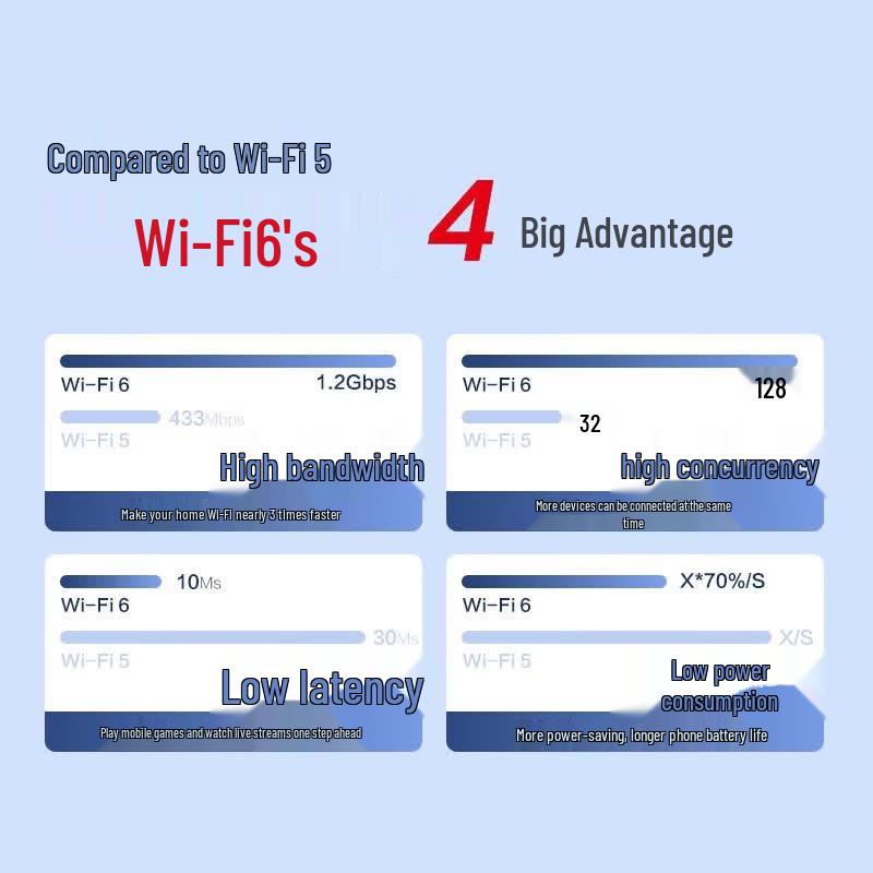H3C NX15 WiFi 6 Dual-Band Gigabit Home Router (CN version)