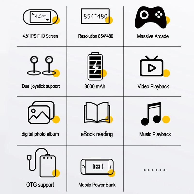 SF3000 Mini Portable Handheld Game Player 4.5 Inch IPS Screen Retro Video Game Console Built-in 20000+ Games for GBA/SFC Gift