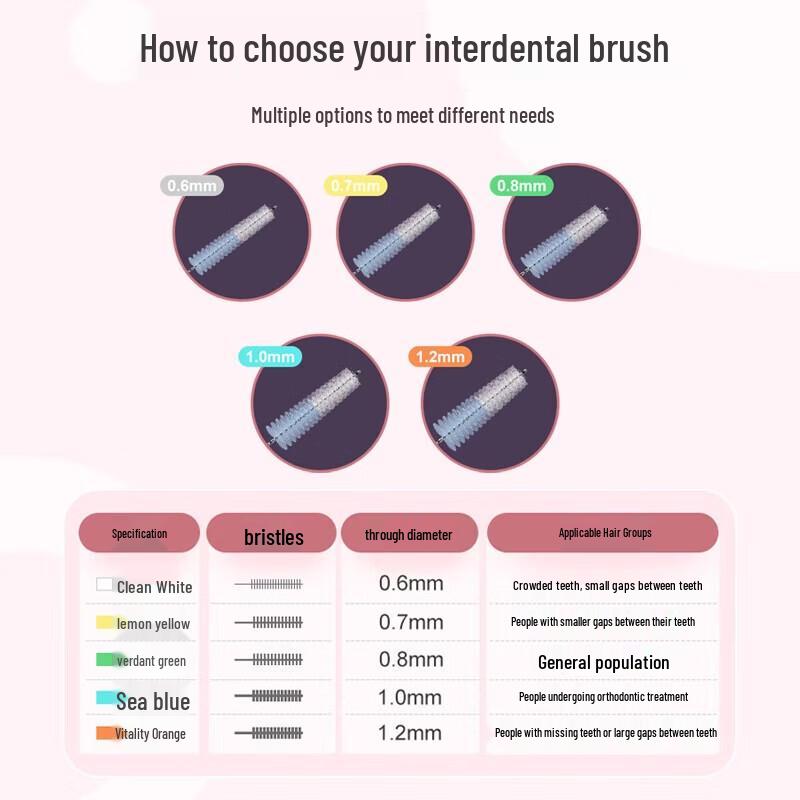FAWNMUM SSSS L-Shaped Interdental Brushes
