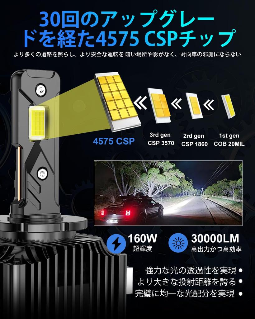 [30000LM Explosive LED Bulb!] D3S D3R LED Headlight Vehicle Inspection