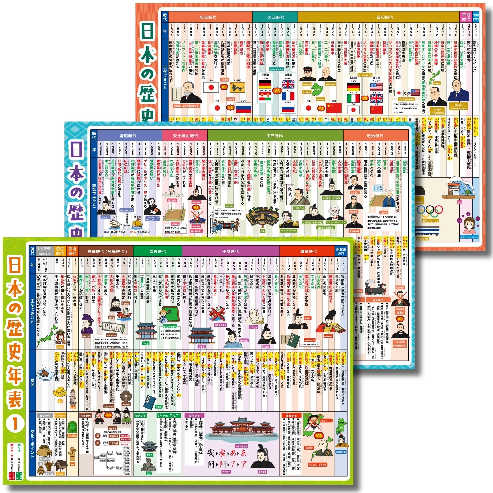 

Routine Doctor s Learning School Bath Poster Japan History 3-Piece Set B3 Size R-1 Timeline Mnemonics Elementary Middle School High School Exam