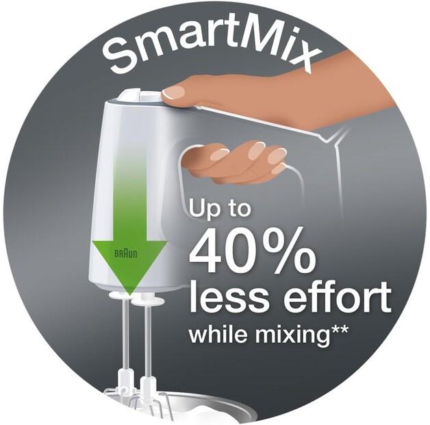Ручной миксер Braun HM 3100 MultiMix 3